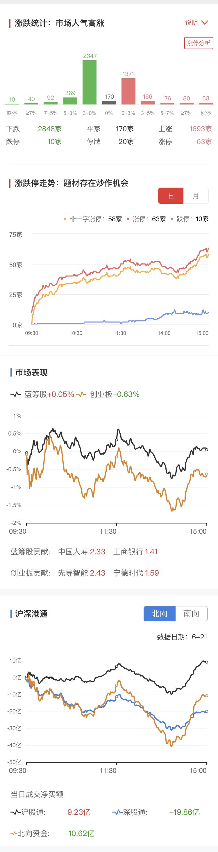 3的百十位差值振幅走势图_三的百十差值振幅走势图遗漏