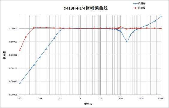 3的百十位差值振幅走势图_三的百十差值振幅走势图遗漏