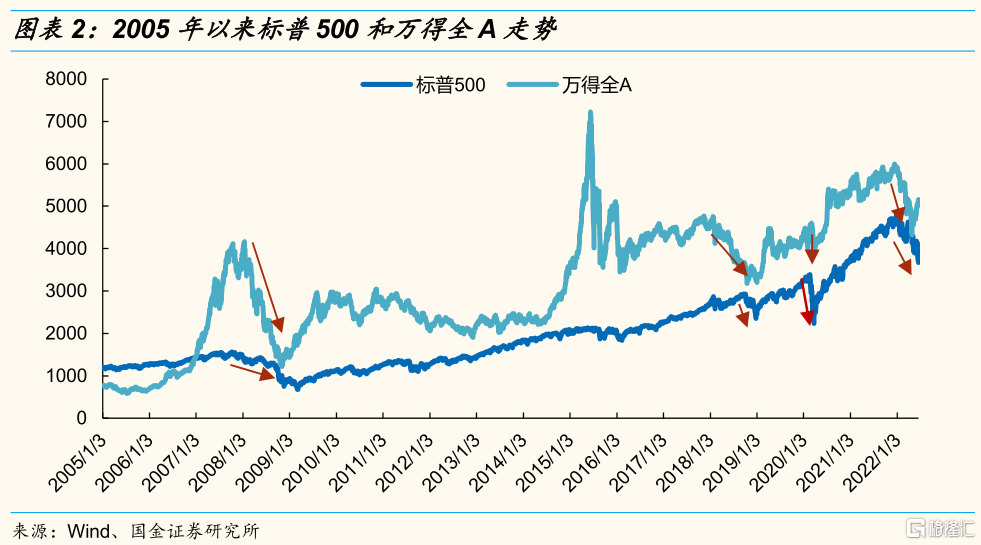 2015年a股走势图_2015年a股行情回顾