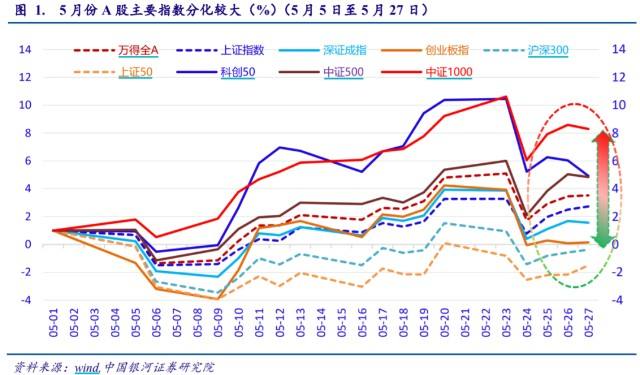 2015年a股走势图_2015年a股行情回顾