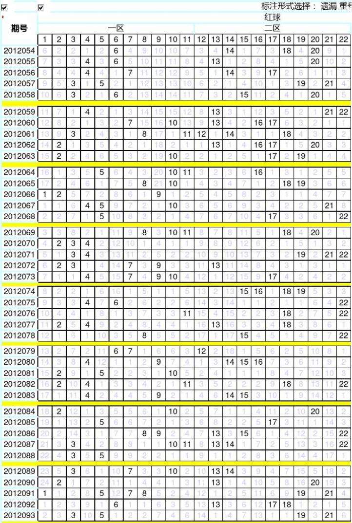 福彩双色球777走势图_双色球21078期走势图