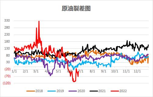 2022年乙烯价格走势_2020年聚乙烯价格走势图