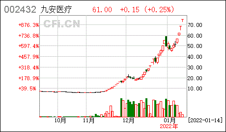 九安医疗走势分析视频的简单介绍