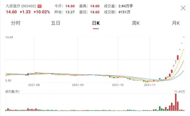 九安医疗走势分析视频的简单介绍