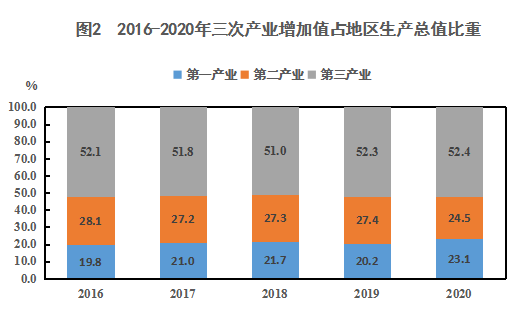 甘肃平凉农村房价走势2020的简单介绍