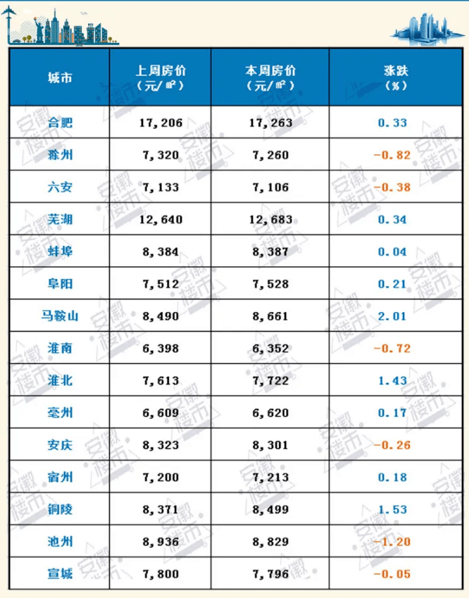 安徽安徽六安房价走势_安徽六安房价走势最新消息2020