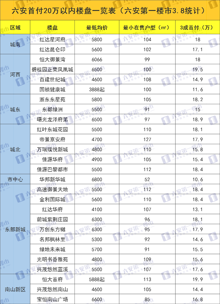 安徽安徽六安房价走势_安徽六安房价走势最新消息2020