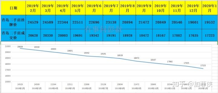 接下来五年青岛房价走势_青岛未来房价走势预测未来五年的房价走势