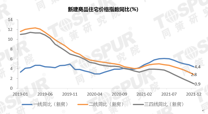 房价走势图最新消息2022_台山房价走势图最新消息2022