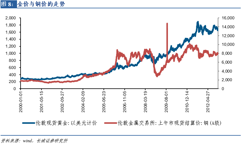 2017年3月金价走势的简单介绍