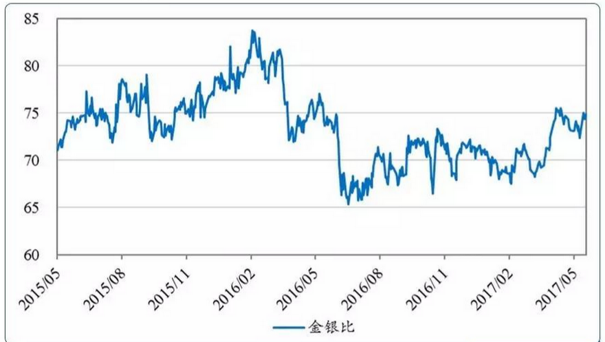 2017年3月金价走势的简单介绍