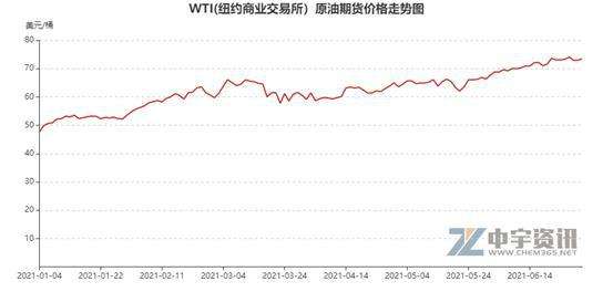 国际柴油价格最新行情走势_今日国际柴油汽油原油价格走势图