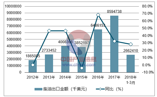 国际柴油价格最新行情走势_今日国际柴油汽油原油价格走势图