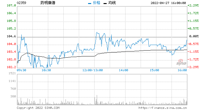 招商证券市盈率的走势图的简单介绍