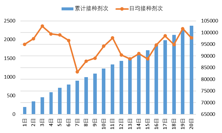 2021年全国疫情走势情况_2021年全国当前疫情形势分析