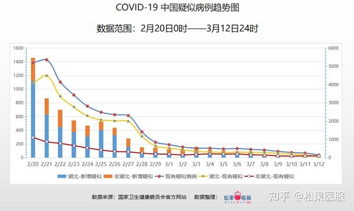 2021年全国疫情走势情况_2021年全国当前疫情形势分析