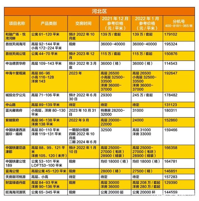 天津各区房价走势2022_天津房价走势2020房价趋势