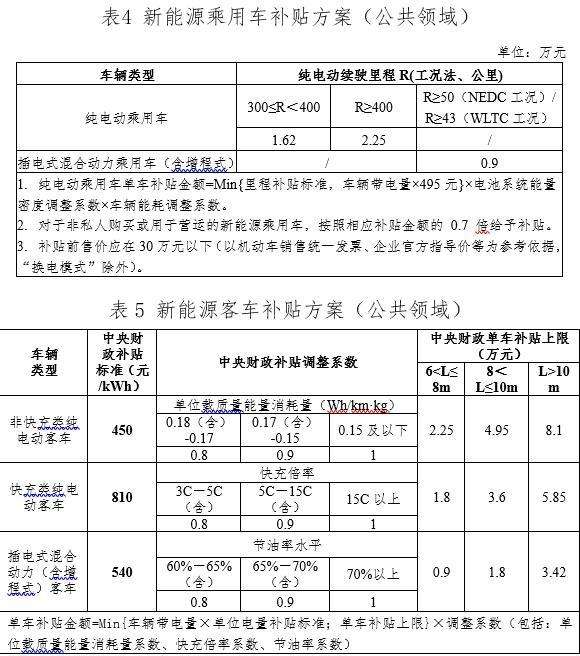 21年上海新能源汽车有补贴吗_新能源汽车补贴2020年最新政策 上海