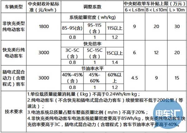 21年上海新能源汽车有补贴吗_新能源汽车补贴2020年最新政策 上海