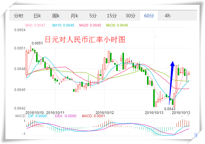 今天日元对人民币汇率走势预测_日元对人民币汇率,今日日元汇率走势图