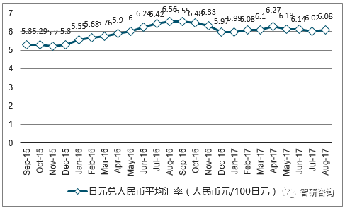 今天日元对人民币汇率走势预测_日元对人民币汇率,今日日元汇率走势图