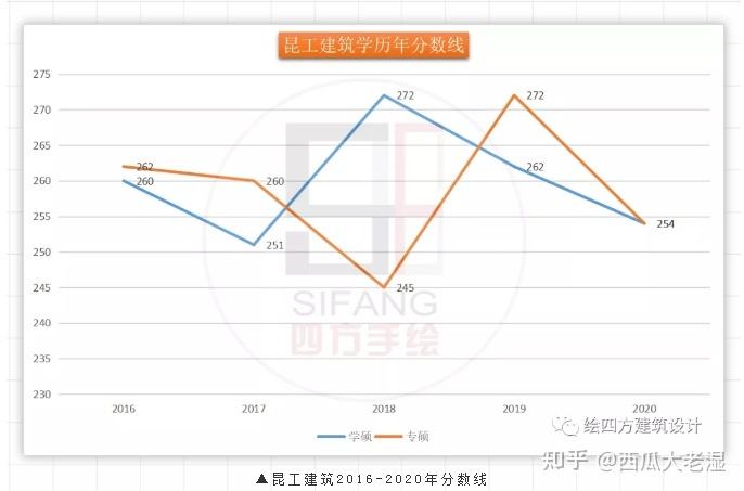 历年考研人数走势图图片_历年考研人数和录取人数统计图