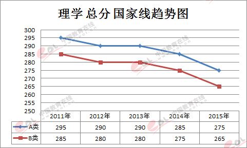 历年考研人数走势图图片_历年考研人数和录取人数统计图