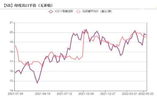 2022年3月广西糖价走势图_2020年至2021年广西糖价