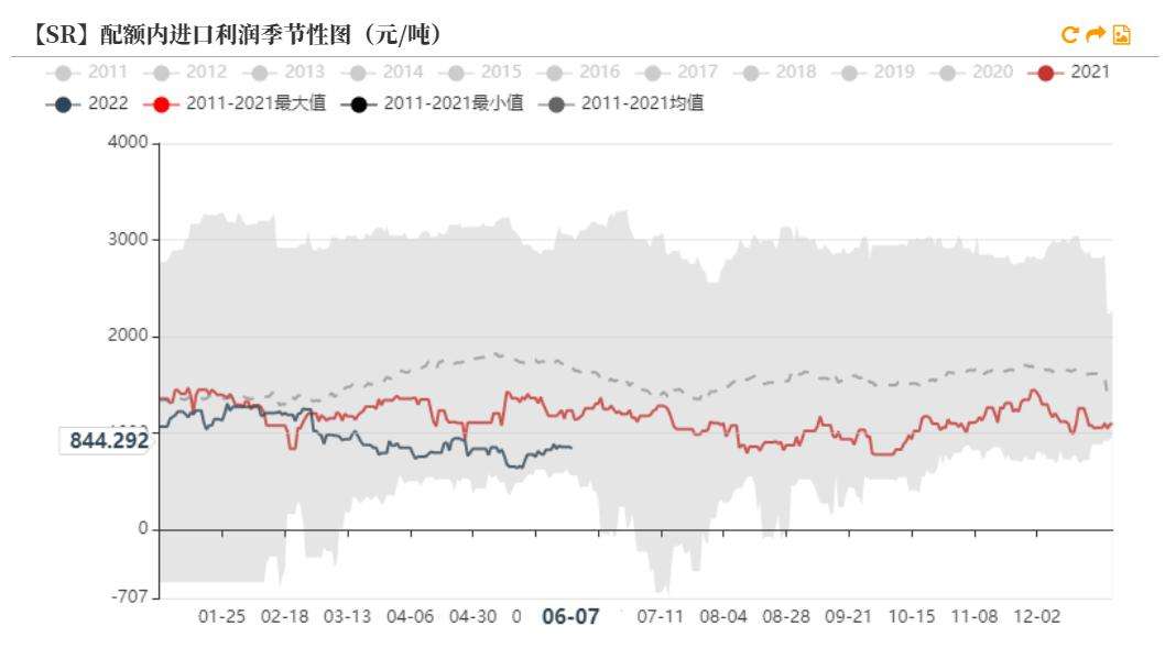 2022年3月广西糖价走势图_2020年至2021年广西糖价