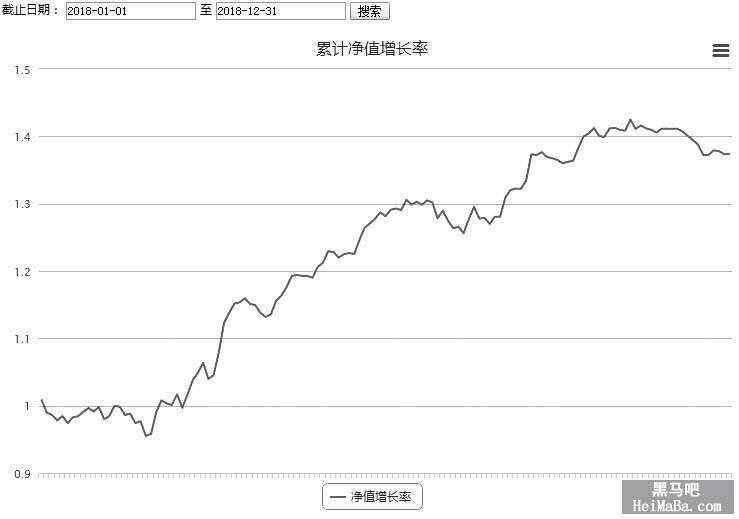 保险股2016-2017走势的简单介绍