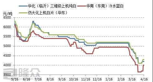 PET塑料的价格行情走势图_pet塑料价格最新行情走势图