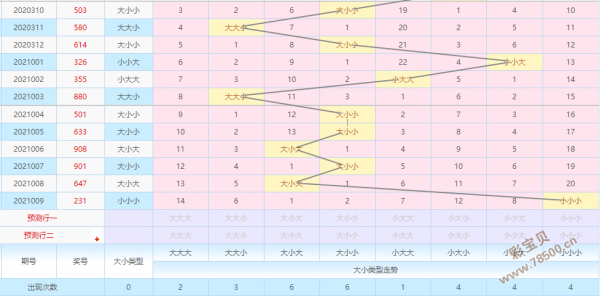 排列三大中小及时开奖走势_排列三开奖结果走势图专业版