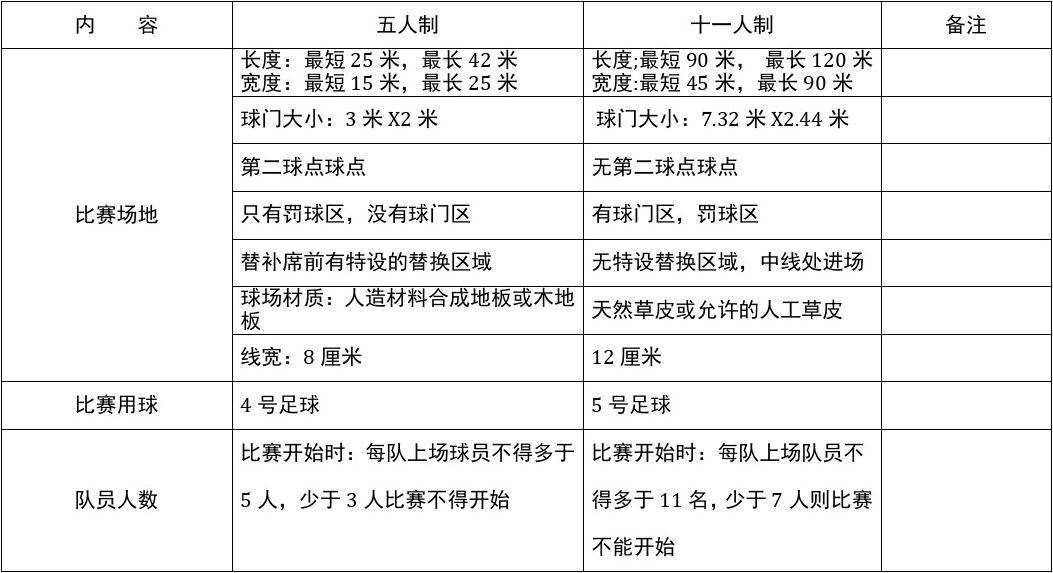 十一人足球站位图解_十一人足球位置简易图