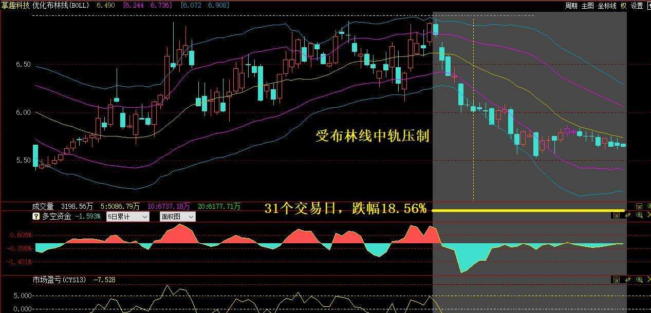 东方财富网300315走势图_300594东方财富网行情走势