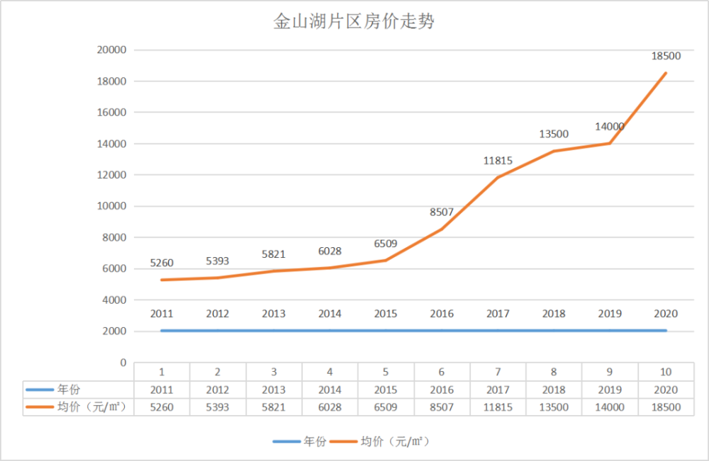 惠州房价走势最新消息2_惠州房价走势最新消息2021二手房