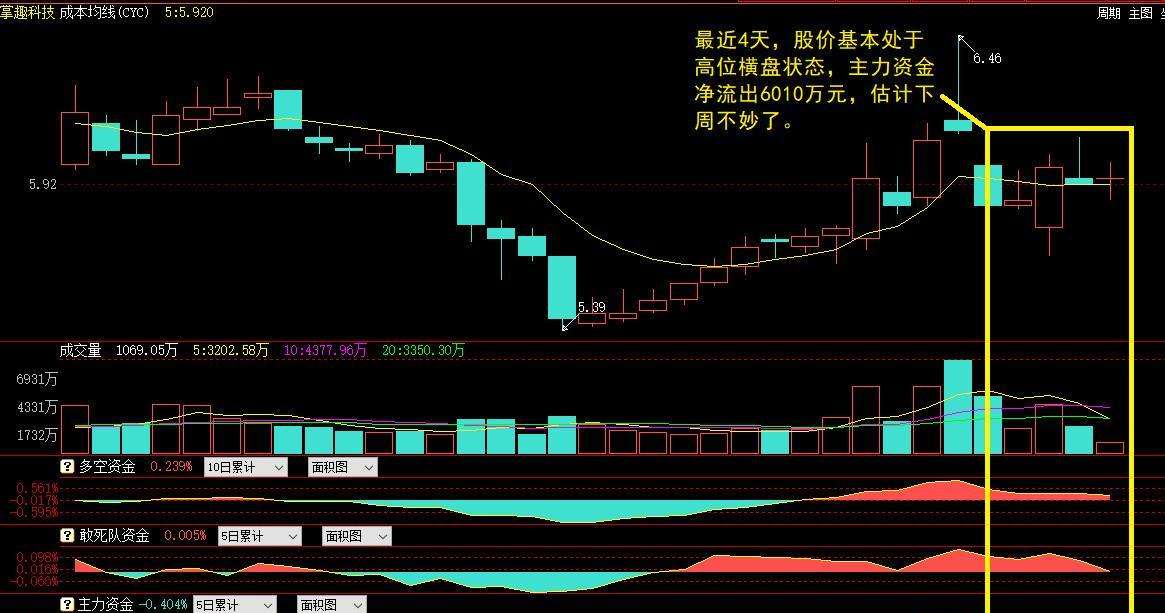 东方财富网300315走势图_300594东方财富网行情走势