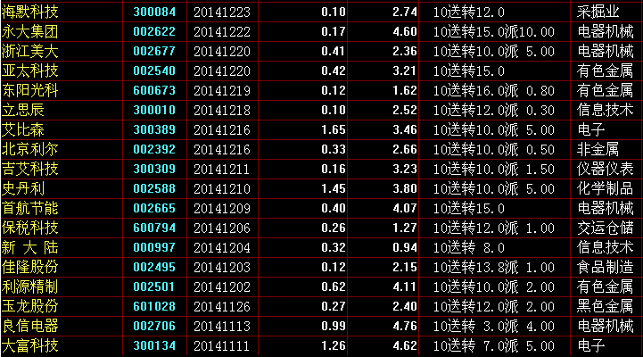 公司出年报前股票走势_上市公司年报披露前后股票走势