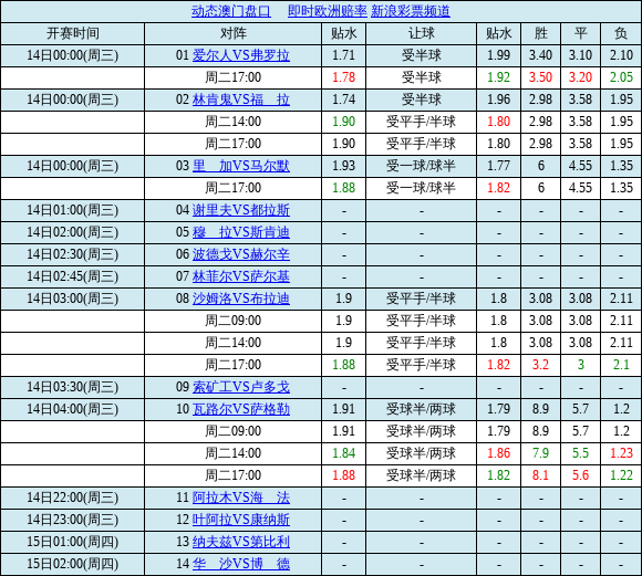 足球网解盘_足球让盘分析