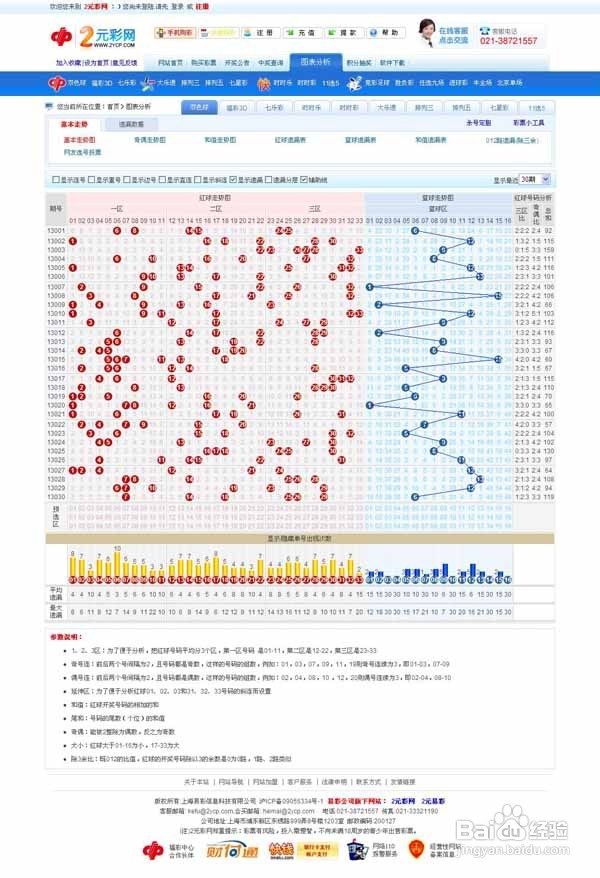 双色球走势图长江板35_双色球超长版走势图南方网