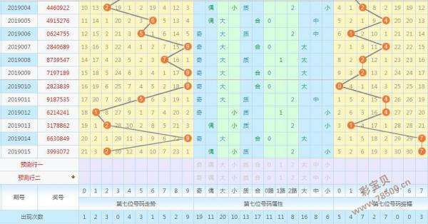 3d和值尾值振幅走势图带连线图_3d和值尾振幅走势图带连线图专业