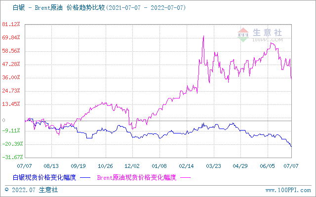 罗平金属材料价格走势_罗纹钢材价格最新行情走势