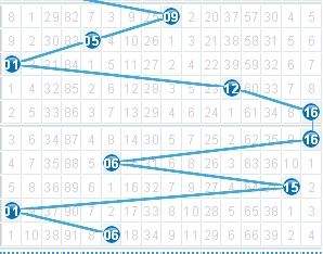 双色球的基本走势带坐标图_双色球基本走势图带坐标标准版