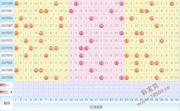 双色球的基本走势带坐标图_双色球基本走势图带坐标标准版