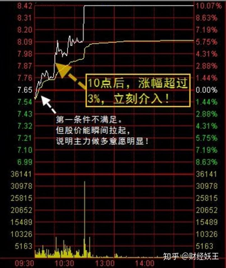 大盘高开回落后的走势_大盘突破前期高点后的走势