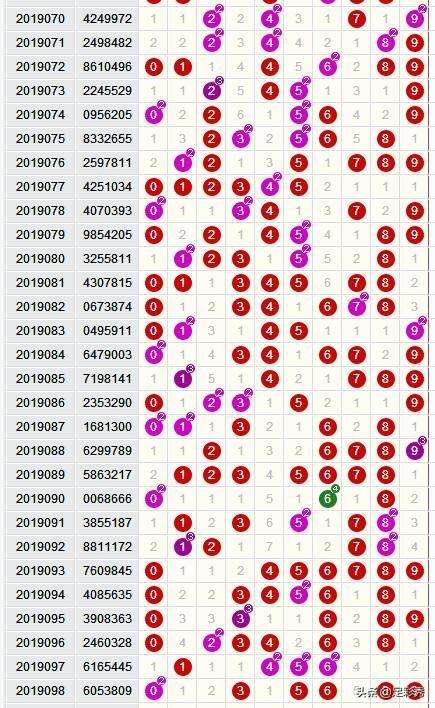 七星彩2021年开奖结果走势图的简单介绍