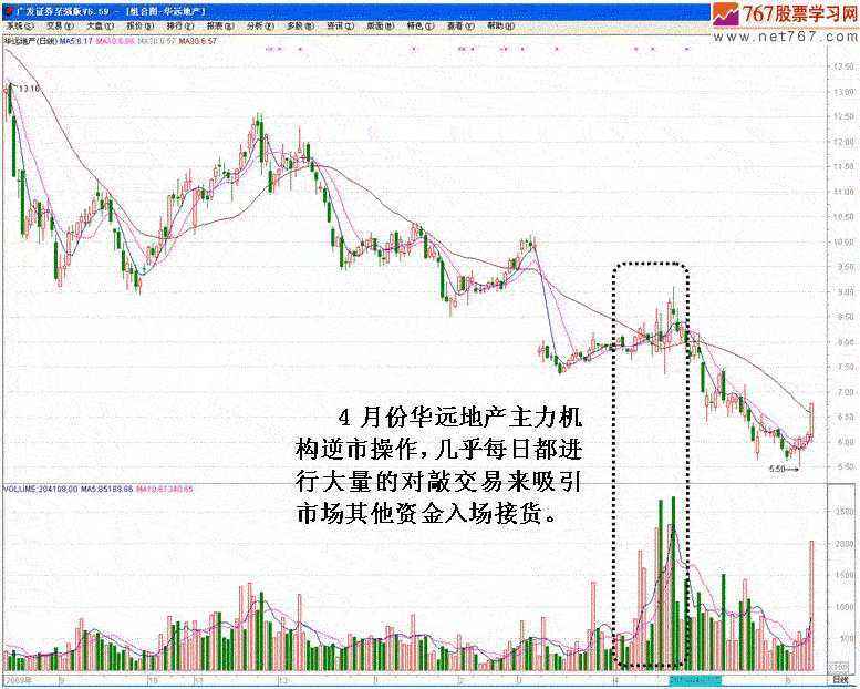 股票涨停后面震荡走势_股票从跌停到涨停后期走势