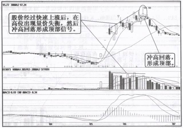 股票涨停后面震荡走势_股票从跌停到涨停后期走势