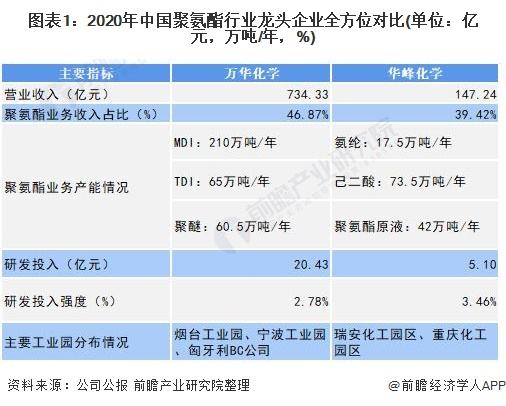 2022年万华聚氨酯价格走势_万华化学聚氨酯产业链一体化乙烯项目进展