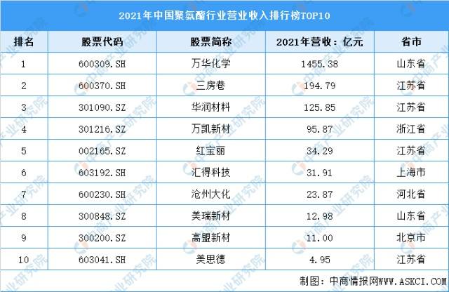 2022年万华聚氨酯价格走势_万华化学聚氨酯产业链一体化乙烯项目进展