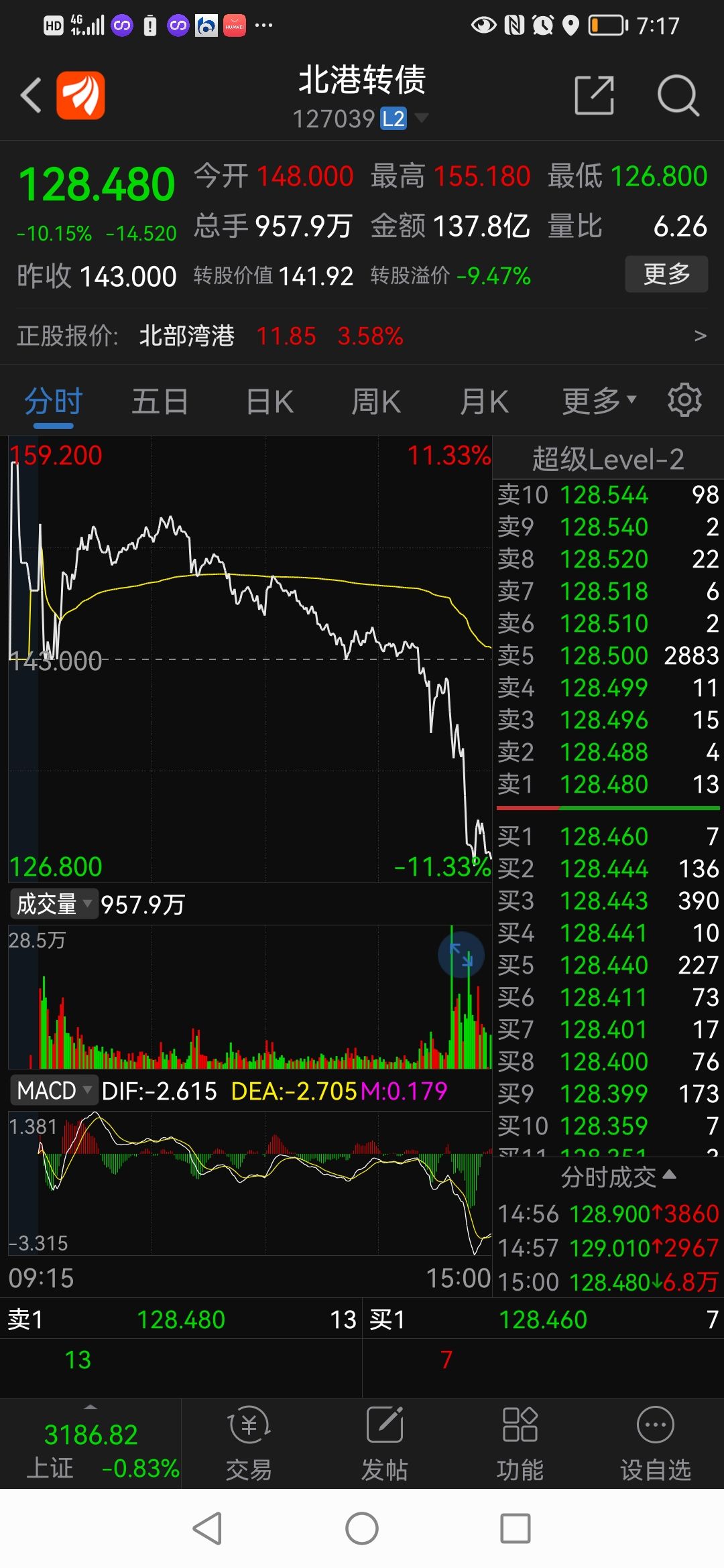 以岭药业4月13日走势_以岭药业走势图东方财富网